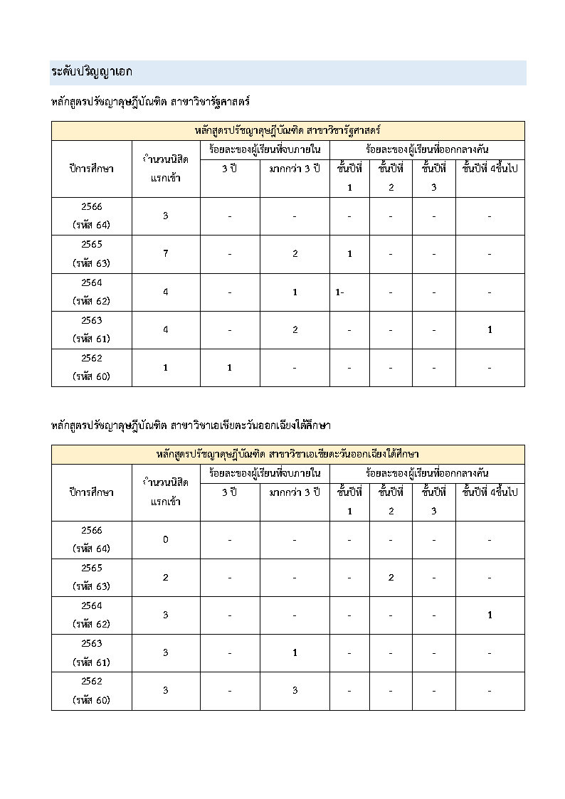 อัตราการสำเร็จการศึกษา อัตราการออกกลางคัน-ระดับบัณฑิตศึกษา_Page3