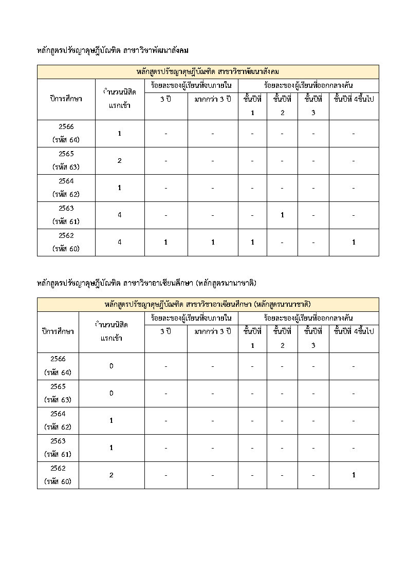 อัตราการสำเร็จการศึกษา อัตราการออกกลางคัน-ระดับบัณฑิตศึกษา_Page4