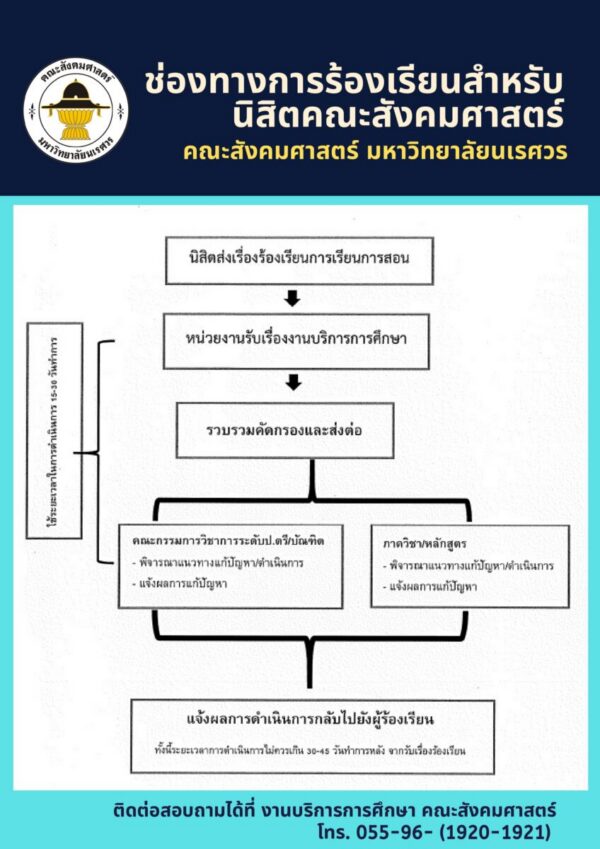 ช่องทางการร้องเรียนสำหรับนิสิตคณะสังคมศาสตร์